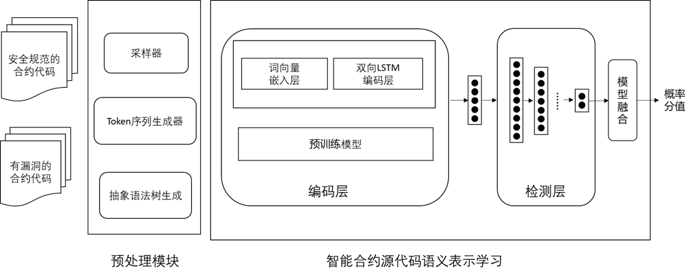 alt "智能合约未知漏洞预测"